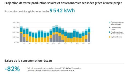 Simulation&#x20;de&#x20;votre&#x20;baisse&#x20;de&#x20;consommation&#x20;gr&#x00E2;ce&#x20;aux&#x20;panneaux&#x20;solaires&#x20;dans&#x20;le&#x20;VAR