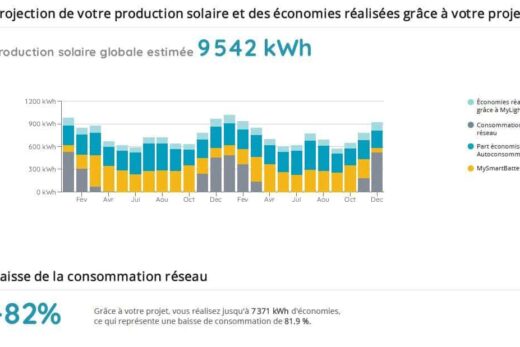 Simulation de votre baisse de consommation grâce aux panneaux solaires dans le VAR