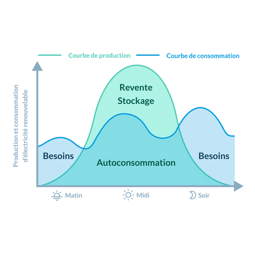 Panneaux Solaires Photovoltaïques dans le Var : Économies &amp; Énergie Propre